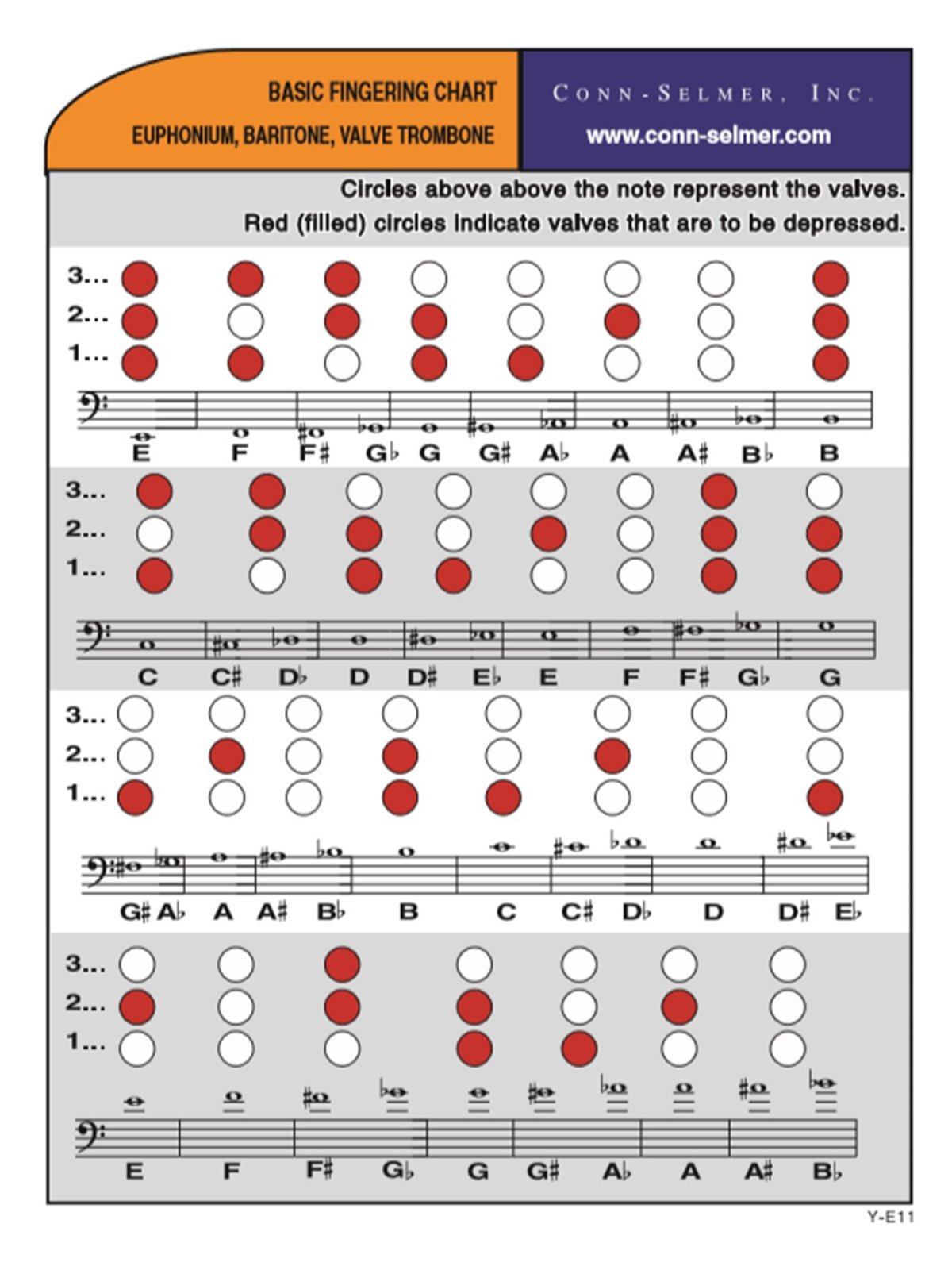 Greptabell for Messing (tuba og baryton i F-nøkkel):  Med 3 ventiler: