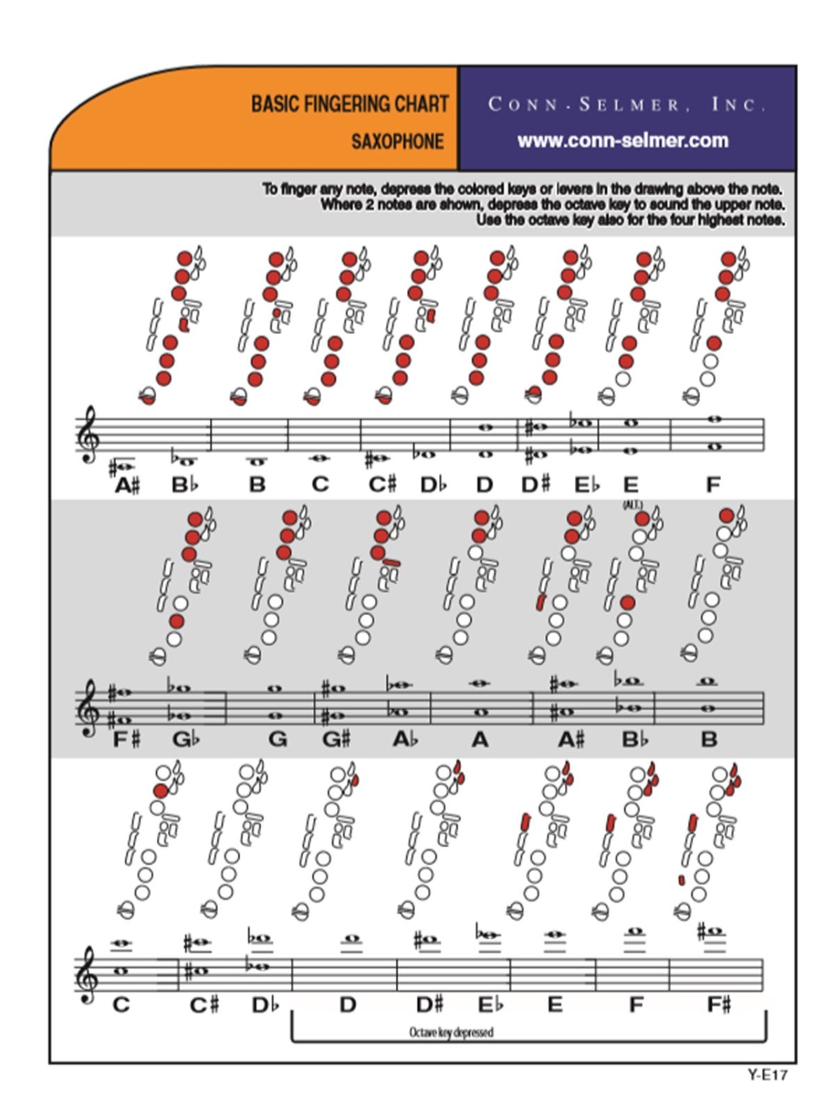 Greptabell for saxofon: